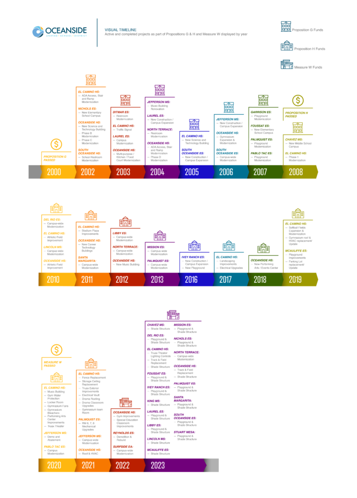 Oceanside USD &ndash; Guiding Our Students to Bright Futures